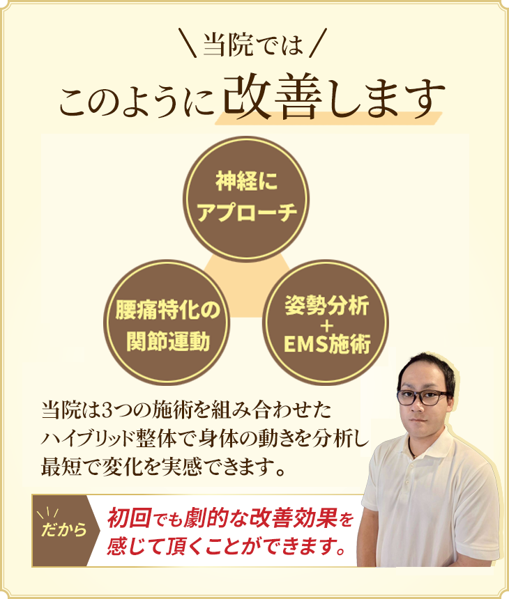 当院ではこのように改善します